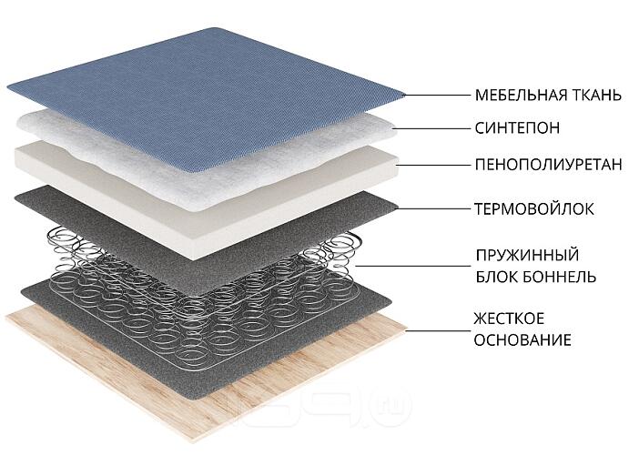 Диван прямой Шарль Люкс Вельвет Бежевый