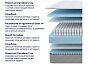 Матрас пружинный Online SOVA Comfort M нагрузка до 130 кг 1200x2000