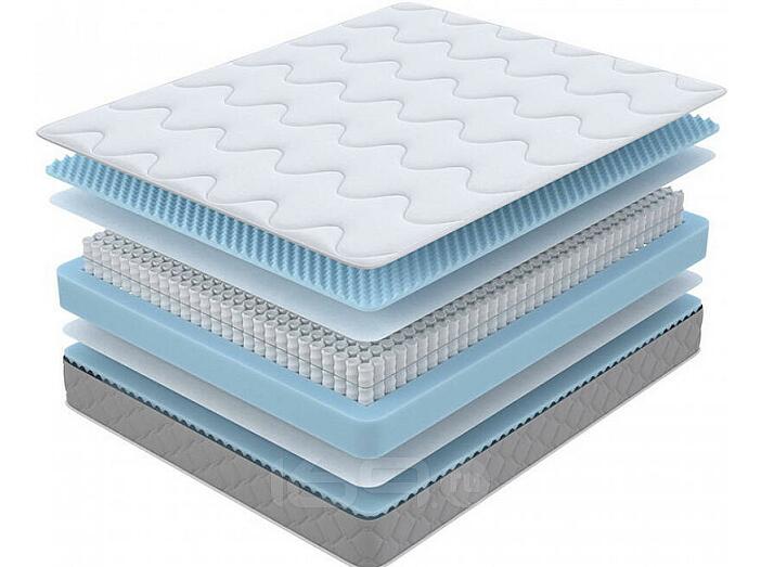 Матрас пружинный Online SOVA Comfort M нагрузка до 130 кг 1600x2000