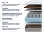 Матрас пружинный Online SOVA F нагрузка до 115 кг 800x2000