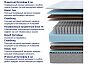 Матрас пружинный Online SOVA Plus M нагрузка до 120 кг 1600x2000