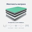 tumb 3 - Матрас Family Bristol 80х200 (в скрутке)
