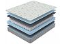 Матрас пружинный Online SOVA Classic нагрузка до 110 кг 800x2000