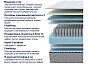 Матрас пружинный Online SOVA Memo S/M нагрузка до 120 кг 1600x2000