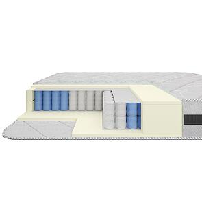 Матрас Клео 290 90х200