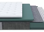 Матрас пружинный Prestige Medium нагрузка до 155 кг 800x2000