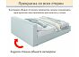 Кровать Skandi велюр мята пастель С П/М 1600x2000, ортопедическое основание, изголовье мягкое