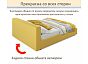 Кровать Skandi велюр желтый С П/М 1600x2000, ортопедическое основание, изголовье мягкое