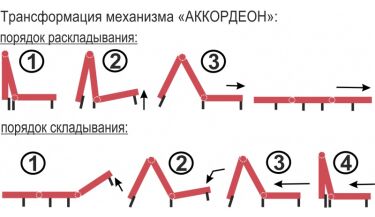 Аккордеон диван механизм схема