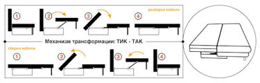 Конструкция диванов всех типов и схема раскладки