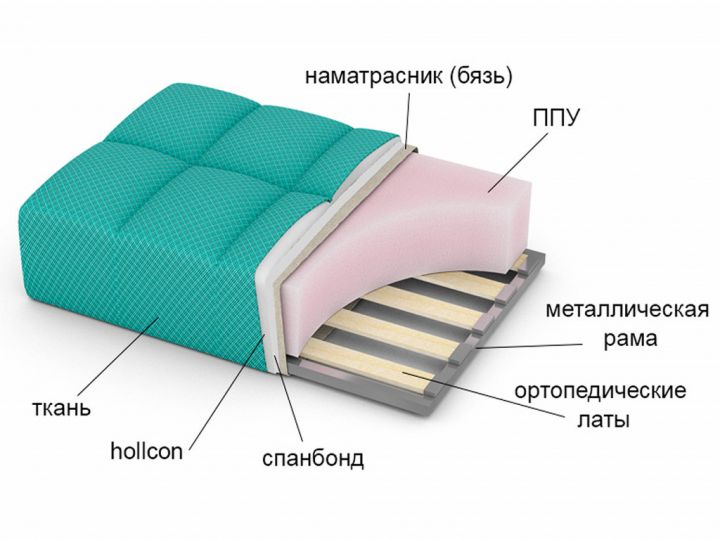 Диван с кокосовой стружкой