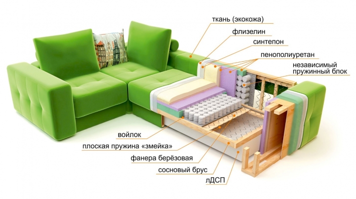 Ппу 35 плотности в диване