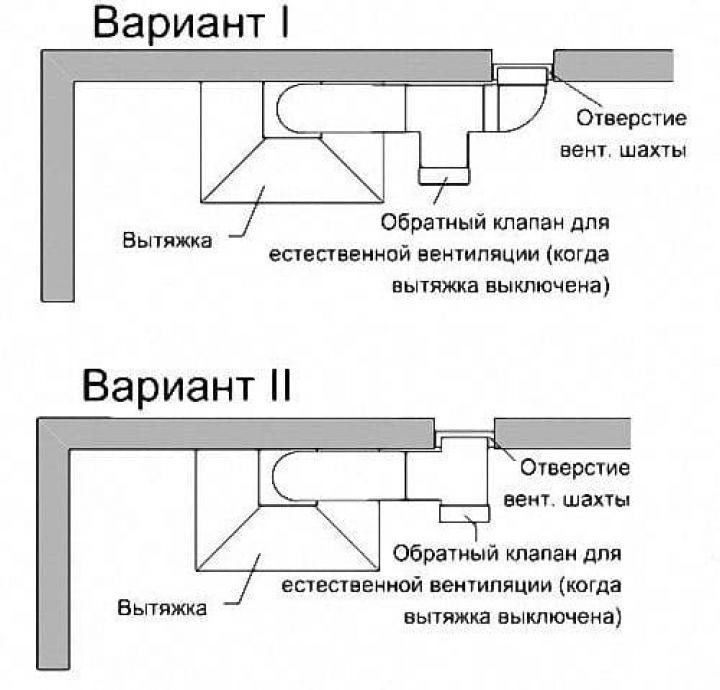 Примеры исполнения системы вентиляции с обратным клапаном в квартире студии