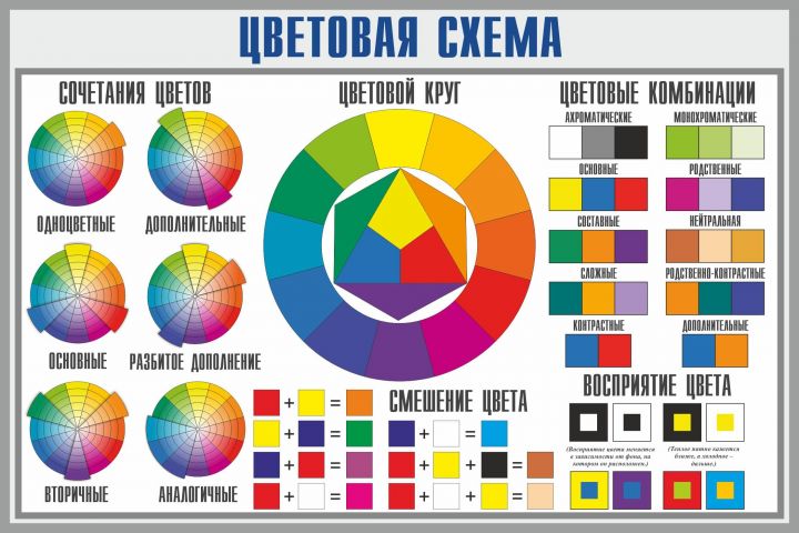 Сочетание цветов в интерьере: схемы, таблицы, правила, круг Иттена | gkhyarovoe.ru