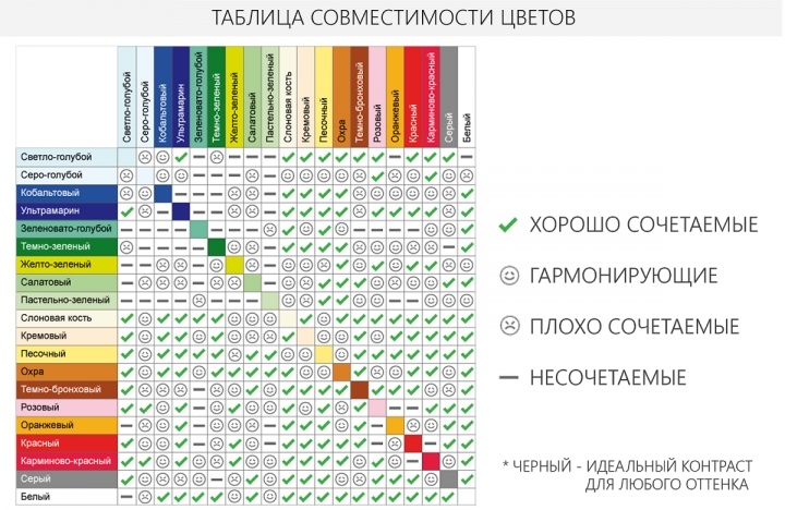 Совместимость цветов в интерьере квартиры таблица