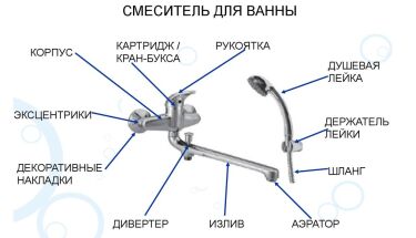 Как разобрать смеситель landberg lb5204