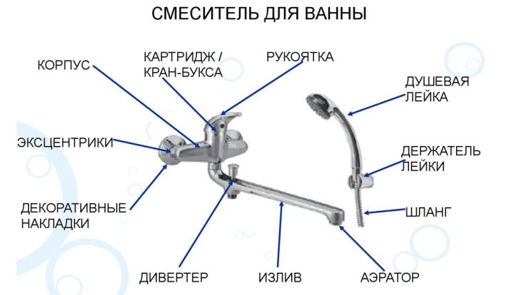 Ремонт переключателя и излива в смесителей для ванной с душем