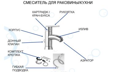 Как разобрать смеситель landberg lb5204