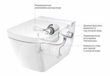 Как выбрать биде правильно