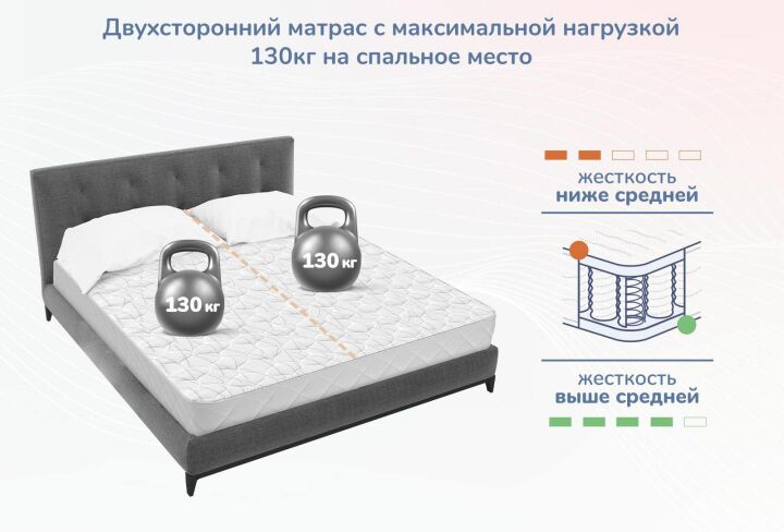 Пример нагрузки на матрас