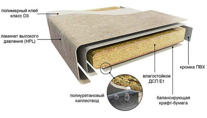 Designové prvky kuchyňské desky