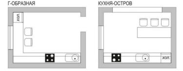 Правила планировки кухни с островом