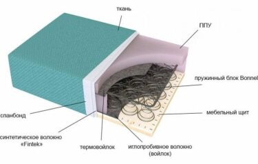 Искусственный латекс для мебели