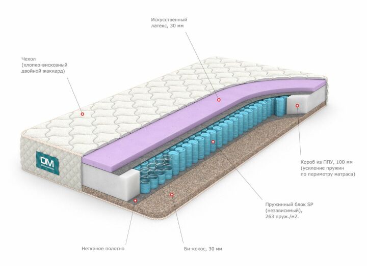 Схема ортопедического матраса