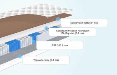 Матрасы без запаха клея