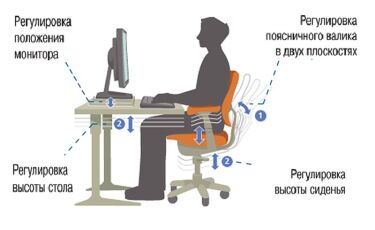 Ширина стола для работы за ноутбуком