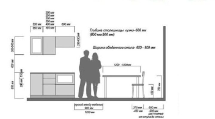 Стандартные размеры кухни