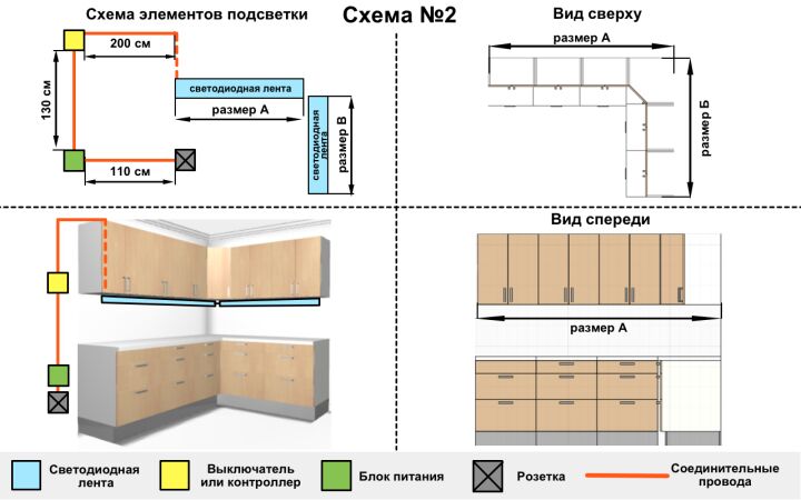 Ориентировочная схема для светодиодной подсветки кухонных шкафов