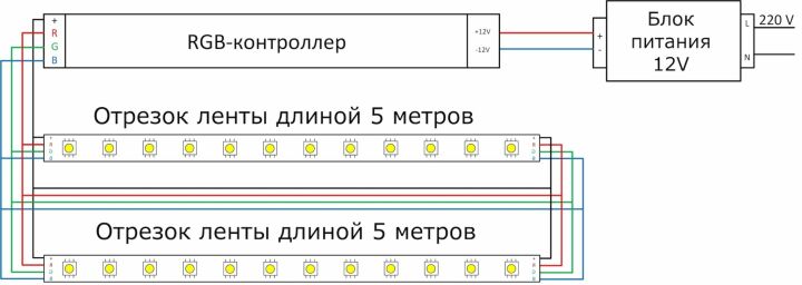 Схема соединения Led-ленты, контроллера и блока питания для подсветки кухонных шкафов