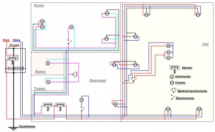 Схема с подробным расположением планируемых электрических составляющих