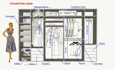 Размеры шкафа платяного шкафа