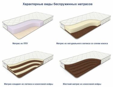 Стандартные матрасы для детей