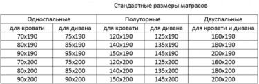 Стандартная ширина матрасов для кроватей