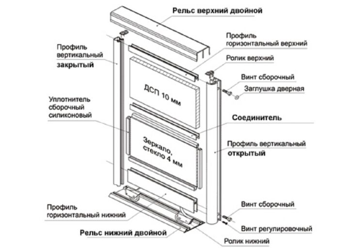 Инструкция установки дверей шкафа-купе