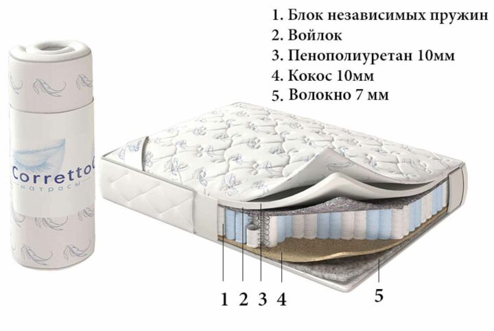 Скрученный матрас с использованием кокосовой койры