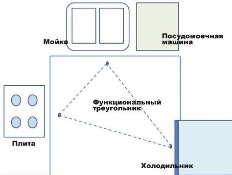 Функциональное зонирование набережной по ширине определяет ее 1