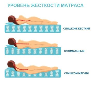 На каком матрасе лучше спать на жестком или