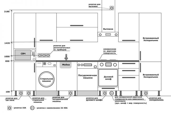 Схема разводки электропроводки на кухню и правила установки розеток
