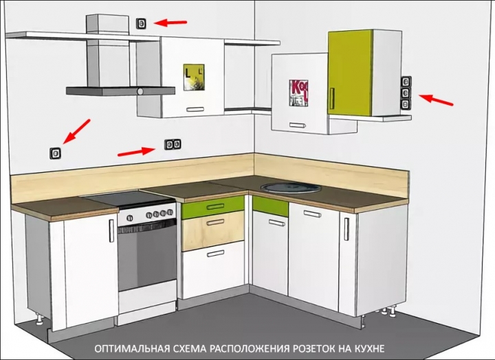 схема расположения розеток на кухне Проект расположения розеток на кухне